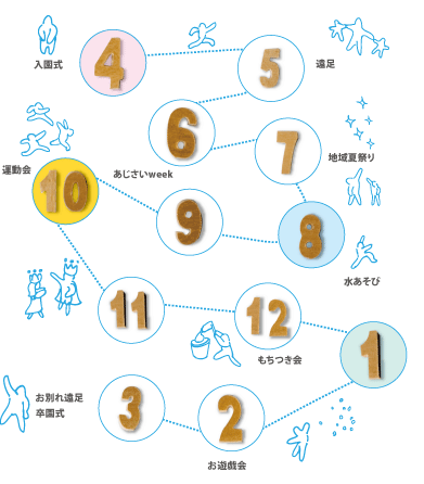 あじさい保育園の行事・イベント